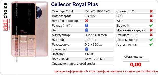 Cellecor Royal Plus Технические данные телефона Cellecor Royal Plus Технические данные телефона