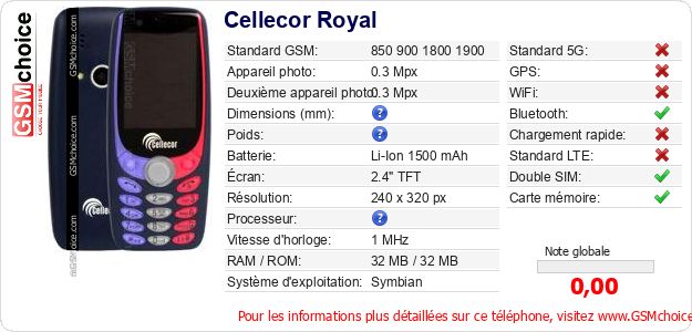 Cellecor Royal Fiche technique Cellecor Royal Fiche technique