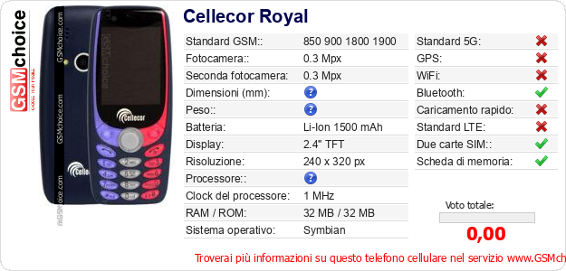 Cellecor Royal Dati tecnici di telefono cellulare Cellecor Royal Dati tecnici di telefono cellulare