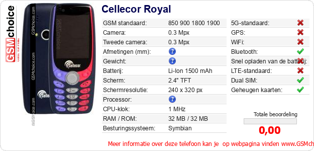 Cellecor Royal Technische gegevens 