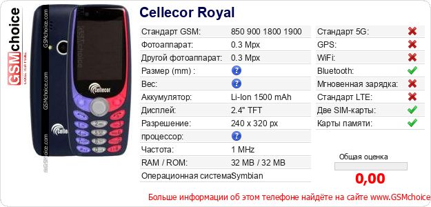 Cellecor Royal Технические данные телефона Cellecor Royal Технические данные телефона