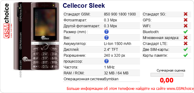 Cellecor Sleek Технические данные телефона Cellecor Sleek Технические данные телефона