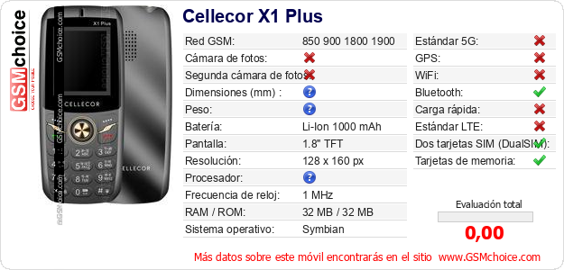 Cellecor X1 Plus Datos técnicos del móvil 