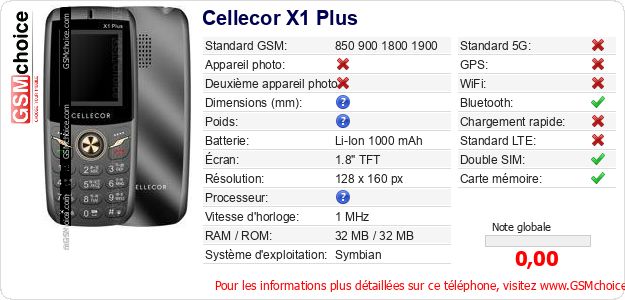 Cellecor X1 Plus Fiche technique Cellecor X1 Plus Fiche technique