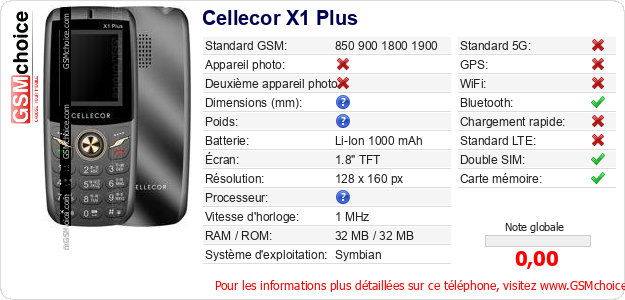 Cellecor X1 Plus Fiche technique