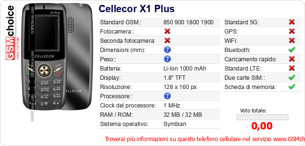 Cellecor X1 Plus Dati tecnici di telefono cellulare 