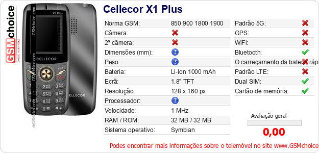 Cellecor X1 Plus Especificações técnicas do telemóvel 