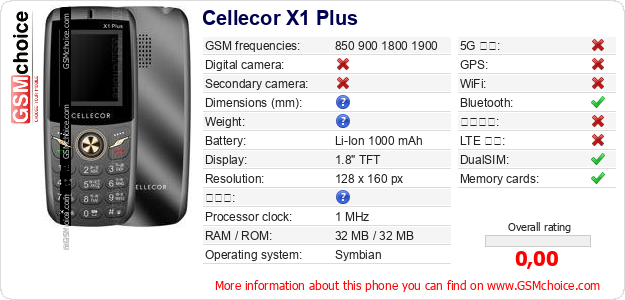 Cellecor X1 Plus 手機技術數據