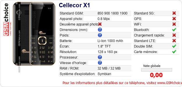 Cellecor X1 Fiche technique Cellecor X1 Fiche technique