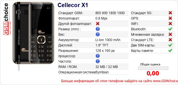 Cellecor X1 Технические данные телефона Cellecor X1 Технические данные телефона