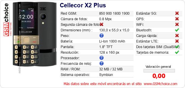 Cellecor X2 Plus Datos técnicos del móvil 