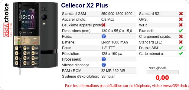 Cellecor X2 Plus Fiche technique