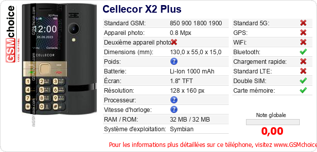 Cellecor X2 Plus Fiche technique