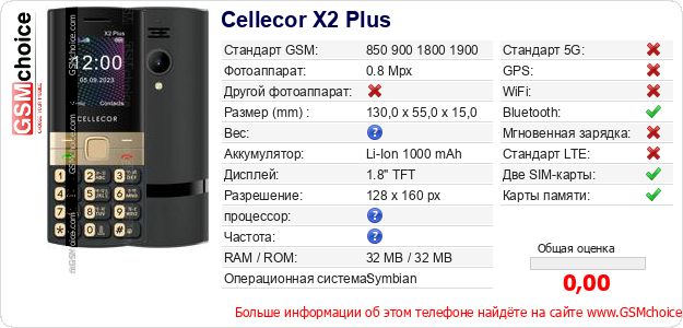 Cellecor X2 Plus Технические данные телефона Cellecor X2 Plus Технические данные телефона