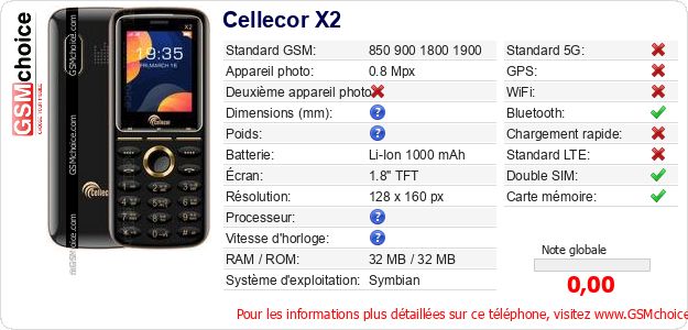 Cellecor X2 Fiche technique