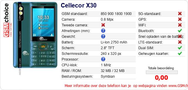 Cellecor X30 Technische gegevens 