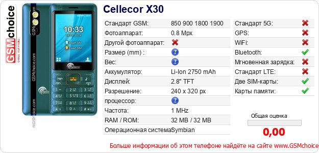 Cellecor X30 Технические данные телефона Cellecor X30 Технические данные телефона