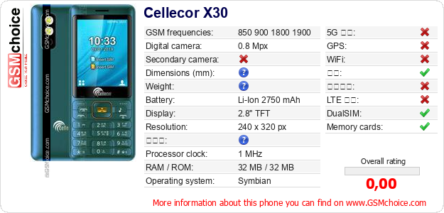 Cellecor X30 手机技术数据