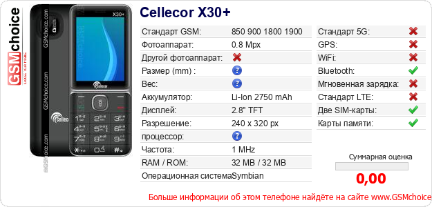 Cellecor X30+ Технические данные телефона Cellecor X30+ Технические данные телефона