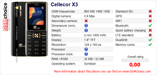 Cellecor X3 technical specifications Cellecor X3 technical specifications