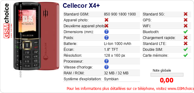Cellecor X4+ Fiche technique