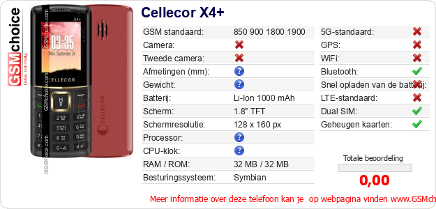 Cellecor X4+ Technische gegevens 