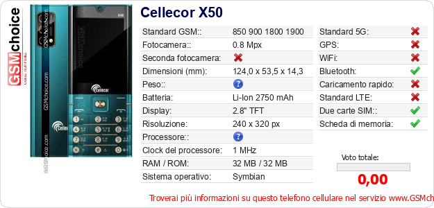 Cellecor X50 Dati tecnici di telefono cellulare 