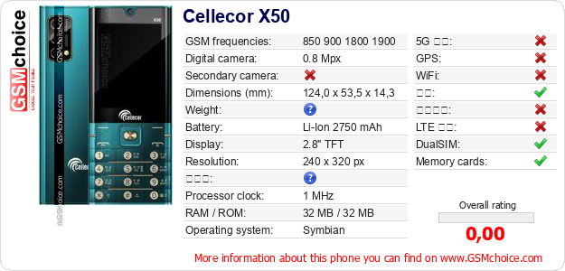 Cellecor X50 手机技术数据