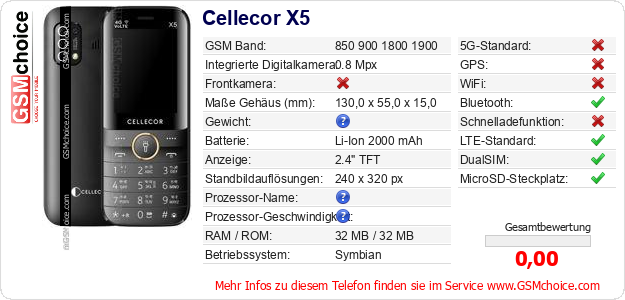 Cellecor X5 technische Daten Cellecor X5 technische Daten