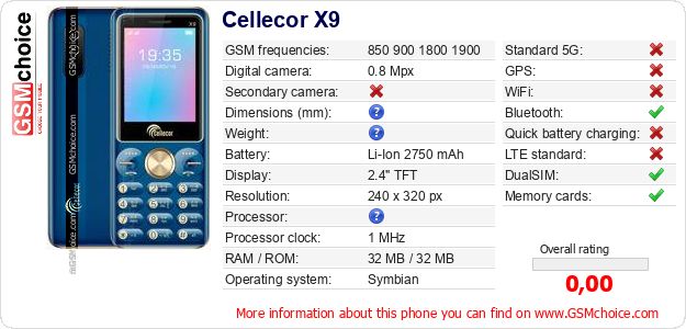 Cellecor X9 technical specifications Cellecor X9 technical specifications