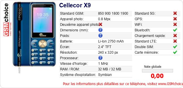 Cellecor X9 Fiche technique