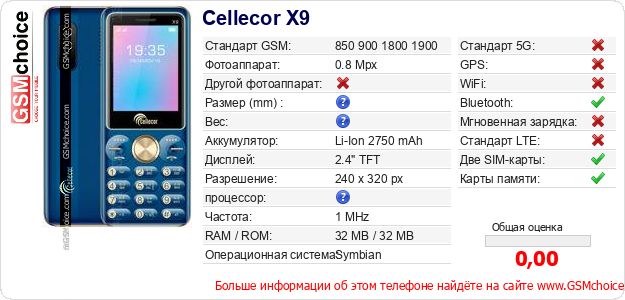 Cellecor X9 Технические данные телефона Cellecor X9 Технические данные телефона