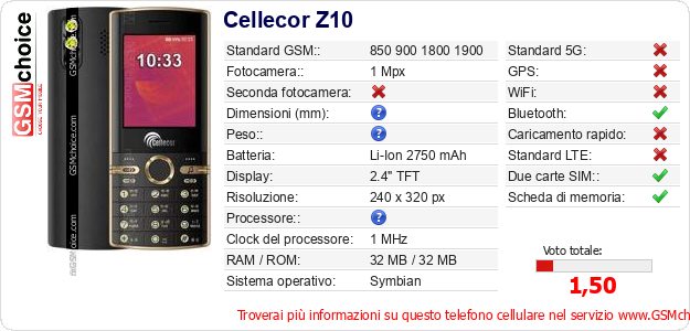 Cellecor Z10 Dati tecnici di telefono cellulare 