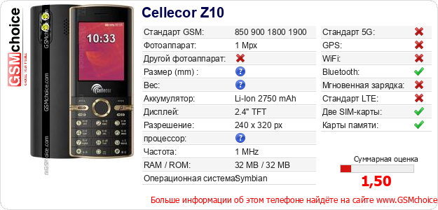 Cellecor Z10 Технические данные телефона Cellecor Z10 Технические данные телефона