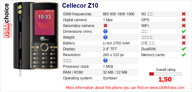 Cellecor Z10 手机技术数据