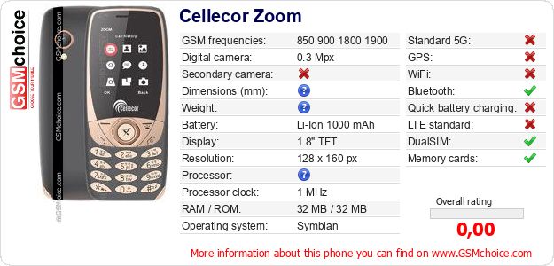 Cellecor Zoom technical specifications Cellecor Zoom technical specifications