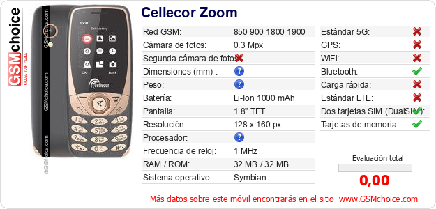 Cellecor Zoom Datos técnicos del móvil 