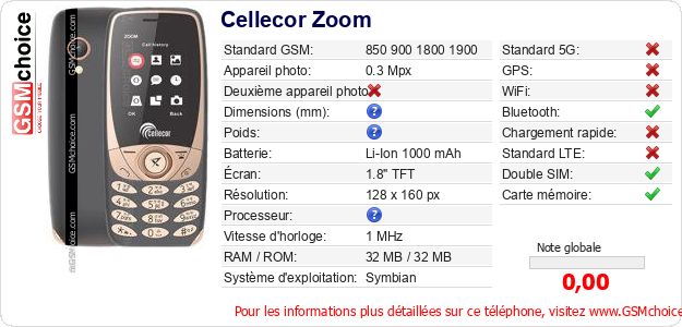 Cellecor Zoom Fiche technique