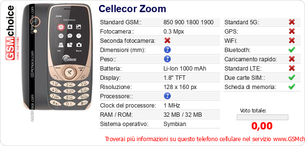 Cellecor Zoom Dati tecnici di telefono cellulare 