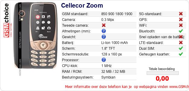 Cellecor Zoom Technische gegevens 