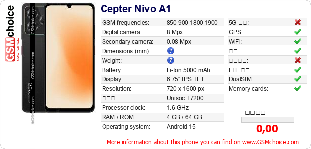 Cepter Nivo A1 手机技术数据