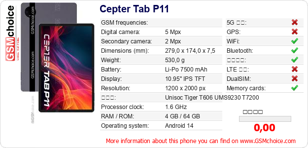 Cepter Tab P11 手機技術數據
