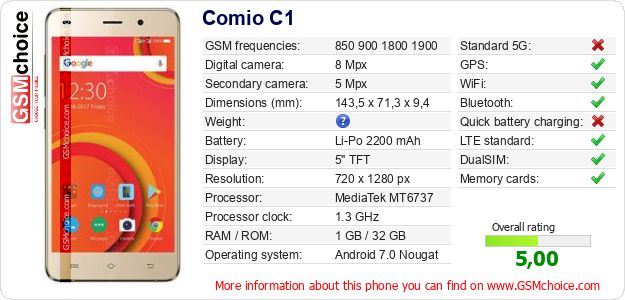 Comio C1 technical specifications Comio C1 technical specifications