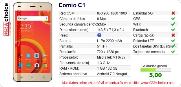 Comio C1 Datos técnicos del móvil 