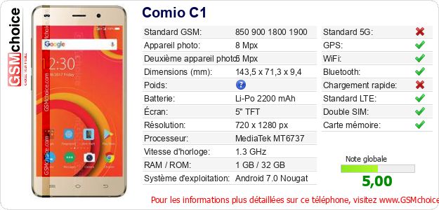 Comio C1 Fiche technique Comio C1 Fiche technique