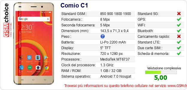 Comio C1 Dati tecnici di telefono cellulare 