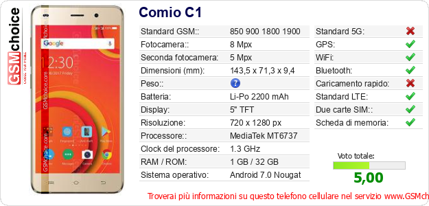 Comio C1 Dati tecnici di telefono cellulare 