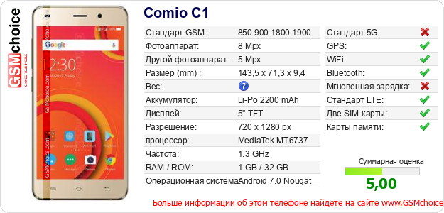 Comio C1 Технические данные телефона Comio C1 Технические данные телефона