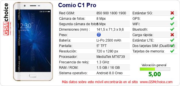 Comio C1 Pro Datos técnicos del móvil Comio C1 Pro Datos técnicos del móvil