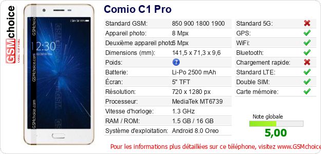 Comio C1 Pro Fiche technique Comio C1 Pro Fiche technique